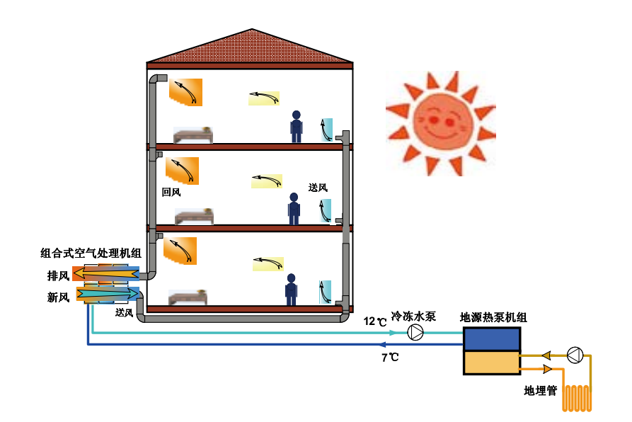 熱泵系統應用-地大熱能 熱泵系統應用-地大熱能