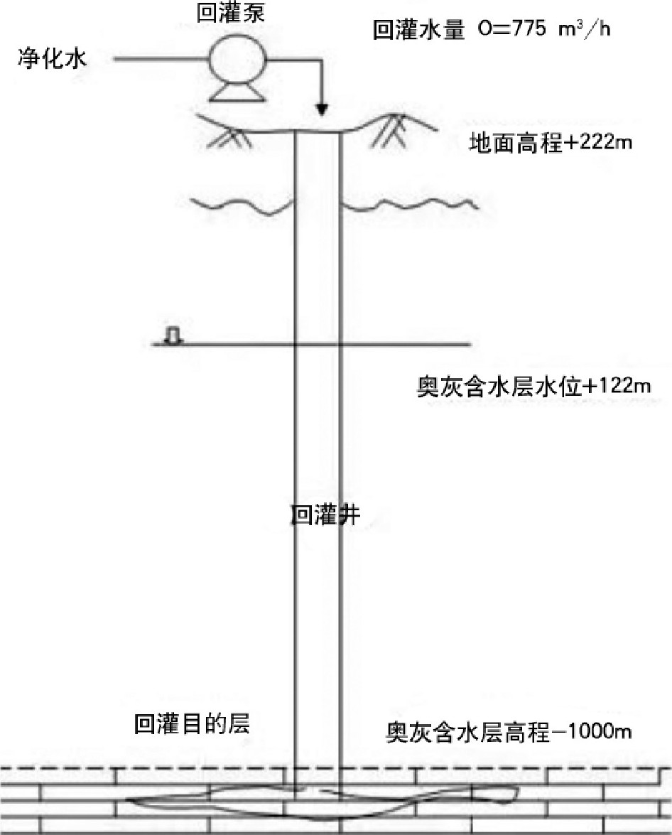地熱井尾水回灌技術-地熱資源開發利用-地大熱能 地熱井尾水回灌技術-地熱資源開發利用-地大熱能