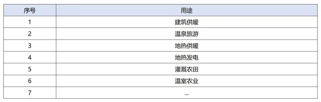 政策加持!未來地?zé)崮墚a(chǎn)業(yè)規(guī)模將持續(xù)擴(kuò)張-地大熱能-地?zé)衢_發(fā)利用 政策加持!未來地?zé)崮墚a(chǎn)業(yè)規(guī)模將持續(xù)擴(kuò)張-地大熱能-地?zé)衢_發(fā)利用