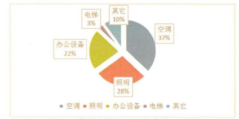 建筑熱平衡技術-供暖節能技術-建筑能耗-地大熱能 建筑熱平衡技術-供暖節能技術-建筑能耗-地大熱能