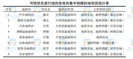甘孜州地熱資源(地熱發電-地熱供暖-地熱溫泉)分布規律-地大熱能 甘孜州地熱資源(地熱發電-地熱供暖-地熱溫泉)分布規律-地大熱能