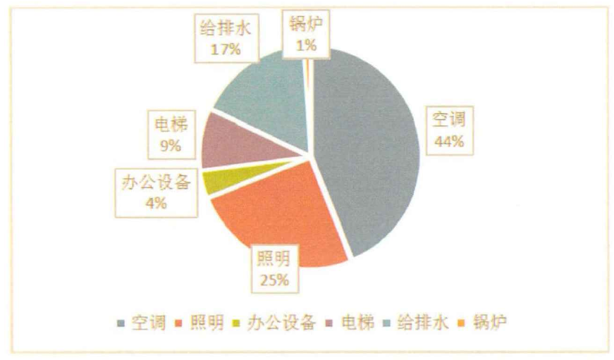 建筑熱平衡技術-供暖節能技術-建筑能耗-地大熱能 建筑熱平衡技術-供暖節能技術-建筑能耗-地大熱能