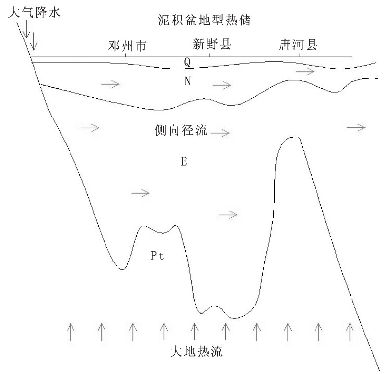 河南省南陽市地熱(溫泉)資源分布規律-地大熱能 河南省南陽市地熱(溫泉)資源分布規律-地大熱能