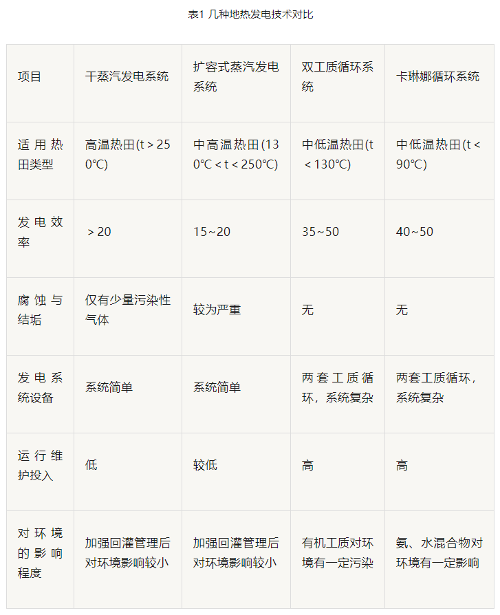 “雙碳”目標下 地熱發電火爆資本市場-干熱巖發電技術-地熱開發利用-地大熱能 “雙碳”目標下 地熱發電火爆資本市場-干熱巖發電技術-地熱開發利用-地大熱能
