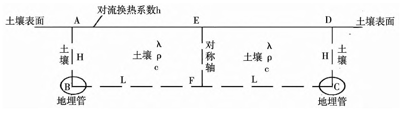 以地?zé)崮転闊嵩礈厥掖笈锿寥罍囟葓?chǎng)的研究-地大熱能 以地?zé)崮転闊嵩礈厥掖笈锿寥罍囟葓?chǎng)的研究-地大熱能