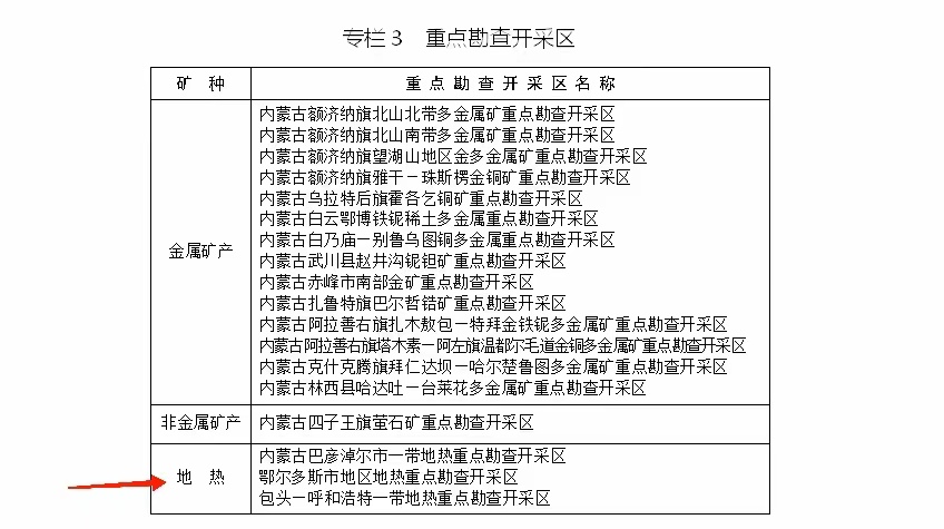內蒙古出臺礦產資源總體規劃:擴大地熱資源利用規模-地大熱能 內蒙古出臺礦產資源總體規劃:擴大地熱資源利用規模-地大熱能