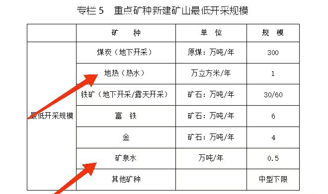 內蒙古出臺礦產資源總體規劃:擴大地熱資源利用規模-地大熱能 內蒙古出臺礦產資源總體規劃:擴大地熱資源利用規模-地大熱能