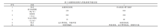 溫泉水與水源熱泵應用某溫泉酒店供暖制冷-地熱供暖-地大熱能 溫泉水與水源熱泵應用某溫泉酒店供暖制冷-地熱供暖-地大熱能