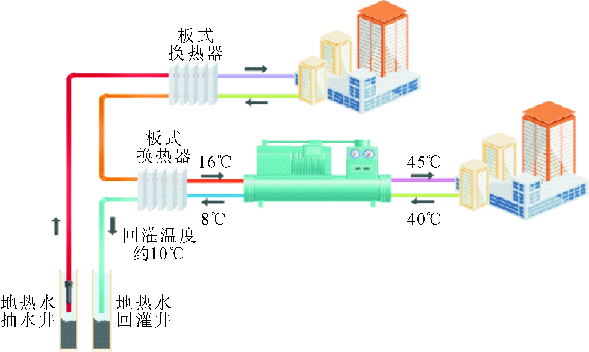 中國淺層和中深層地熱能的開發和利用-地熱能-地大熱能 中國淺層和中深層地熱能的開發和利用-地熱能-地大熱能