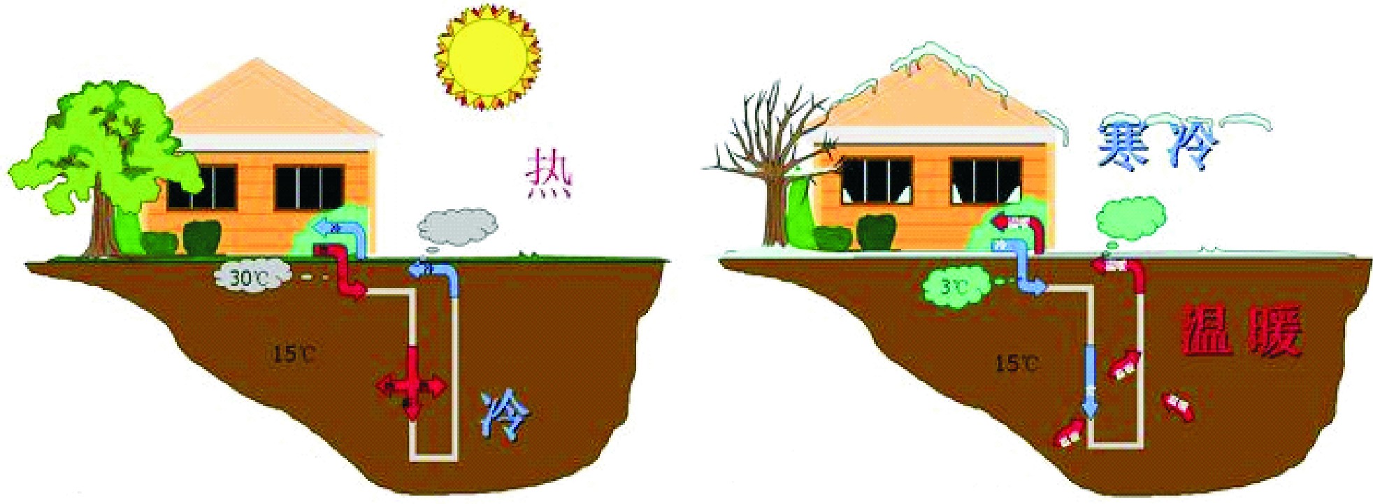 中國淺層和中深層地熱能的開發和利用-地熱能-地大熱能 中國淺層和中深層地熱能的開發和利用-地熱能-地大熱能