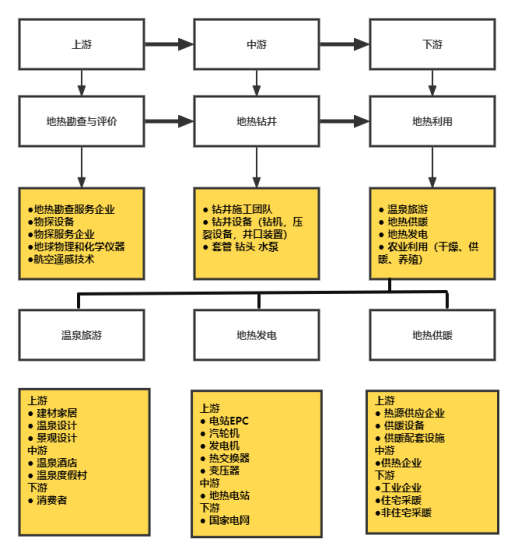 地熱能產業作為新能源的重要性-地熱資源開發利用-地大熱能 地熱能產業作為新能源的重要性-地熱資源開發利用-地大熱能