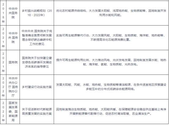 我國及部分省市地熱能行業相關政策 實施可再生能源替代行動-地大熱能 我國及部分省市地熱能行業相關政策 實施可再生能源替代行動-地大熱能