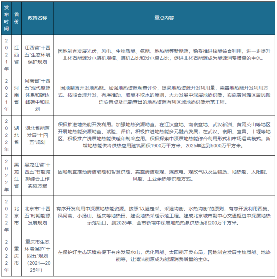 我國及部分省市地熱能行業相關政策 實施可再生能源替代行動-地大熱能 我國及部分省市地熱能行業相關政策 實施可再生能源替代行動-地大熱能