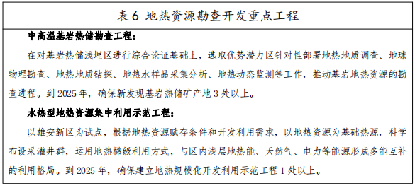 河北：“取熱不取水”利用地熱資源，不需辦理取水、采礦許可證-地大熱能