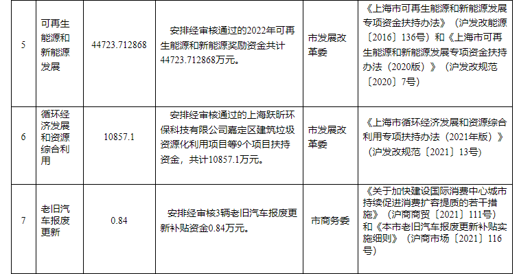 超13億元!上海下達專項資金支持淺層地熱能等可再生能源-地大熱能 超13億元!上海下達專項資金支持淺層地熱能等可再生能源-地大熱能