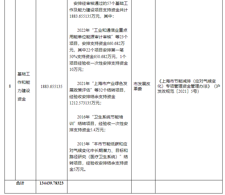 超13億元!上海下達專項資金支持淺層地熱能等可再生能源-地大熱能 超13億元!上海下達專項資金支持淺層地熱能等可再生能源-地大熱能