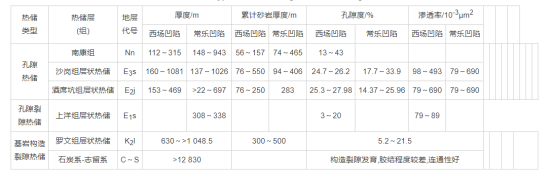 廣西合浦盆地地熱資源分布規律-地大熱能 廣西合浦盆地地熱資源分布規律-地大熱能