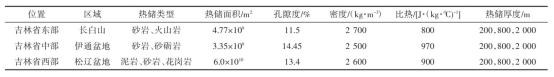 吉林省中深層地?zé)崮芄┡Y源量評(píng)估研究及資源評(píng)價(jià)分析-地大熱能 吉林省中深層地?zé)崮芄┡Y源量評(píng)估研究及資源評(píng)價(jià)分析-地大熱能