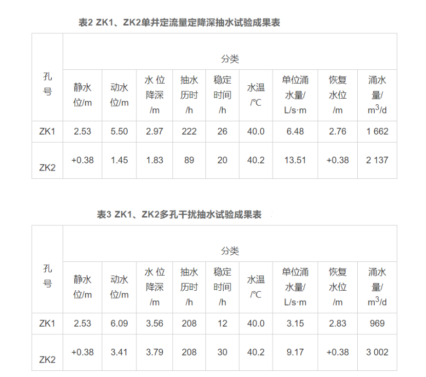 廈門市同安區(qū)東塘地?zé)崴瘜W(xué)特征和資源量分析評(píng)價(jià)-地?zé)豳Y源開發(fā)利用-地大熱能 廈門市同安區(qū)東塘地?zé)崴瘜W(xué)特征和資源量分析評(píng)價(jià)-地?zé)豳Y源開發(fā)利用-地大熱能