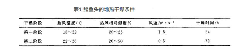 地?zé)岣稍锛夹g(shù)的開(kāi)發(fā)和應(yīng)用-地?zé)峋C合開(kāi)發(fā)利用-地?zé)崽菁?jí)利用-地大熱能 地?zé)岣稍锛夹g(shù)的開(kāi)發(fā)和應(yīng)用-地?zé)峋C合開(kāi)發(fā)利用-地?zé)崽菁?jí)利用-地大熱能