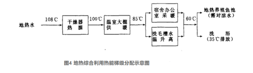 地?zé)岣稍锛夹g(shù)的開(kāi)發(fā)和應(yīng)用-地?zé)峋C合開(kāi)發(fā)利用-地?zé)崽菁?jí)利用-地大熱能 地?zé)岣稍锛夹g(shù)的開(kāi)發(fā)和應(yīng)用-地?zé)峋C合開(kāi)發(fā)利用-地?zé)崽菁?jí)利用-地大熱能