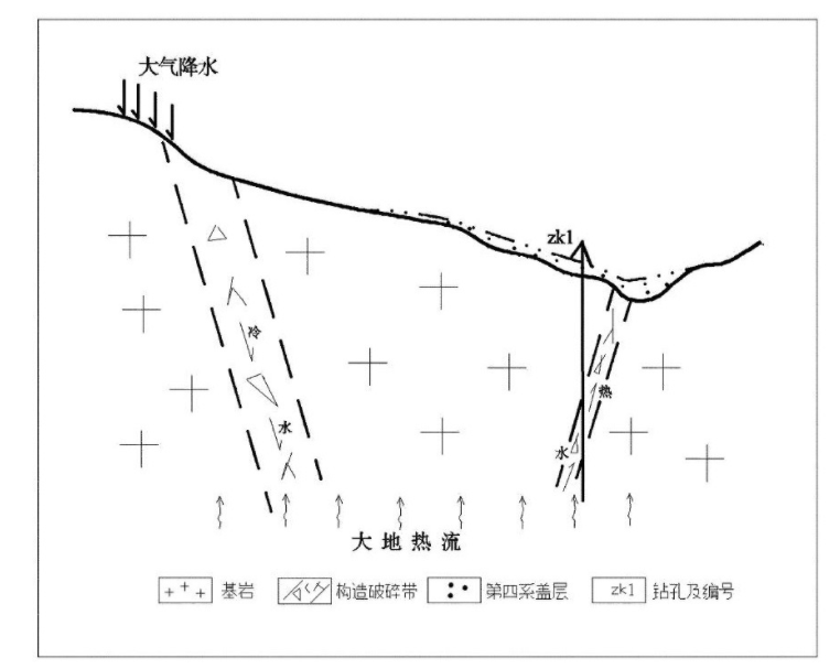 威海市劉公島地熱資源分布規律-地熱開發利用-地大熱能 威海市劉公島地熱資源分布規律-地熱開發利用-地大熱能