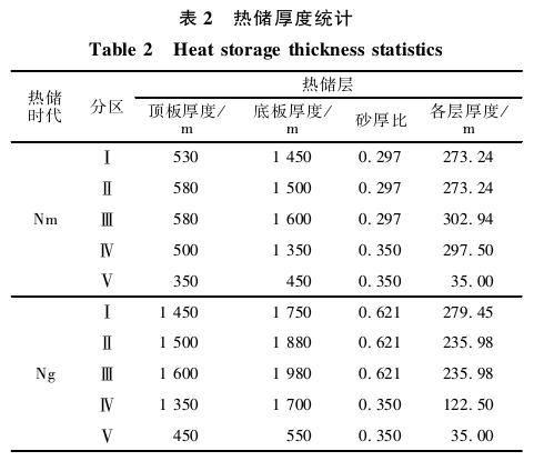 “雙碳”背景下河北省海島地熱綜合利用與關鍵技術研究-地大熱能 “雙碳”背景下河北省海島地熱綜合利用與關鍵技術研究-地大熱能
