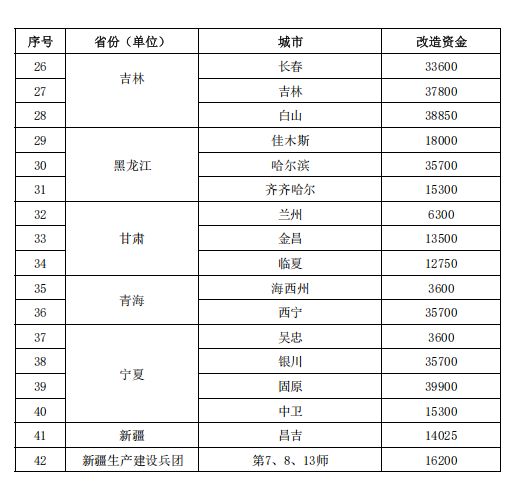 補貼64.98億元!提前下達2025年北方地區冬季清潔取暖資金-地大熱能 補貼64.98億元!提前下達2025年北方地區冬季清潔取暖資金-地大熱能