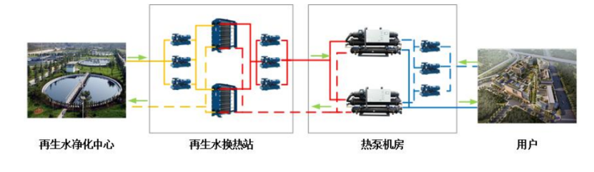 某市中心城區(qū)再生水源熱泵供熱供冷項(xiàng)目-地?zé)衢_發(fā)利用-地大熱能
