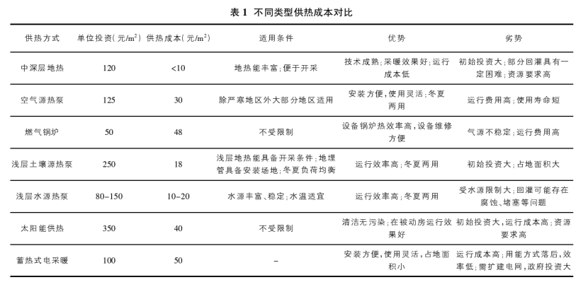我國地熱能利用路徑研究及前景分析-地熱開發利用-地大熱能 我國地熱能利用路徑研究及前景分析-地熱開發利用-地大熱能