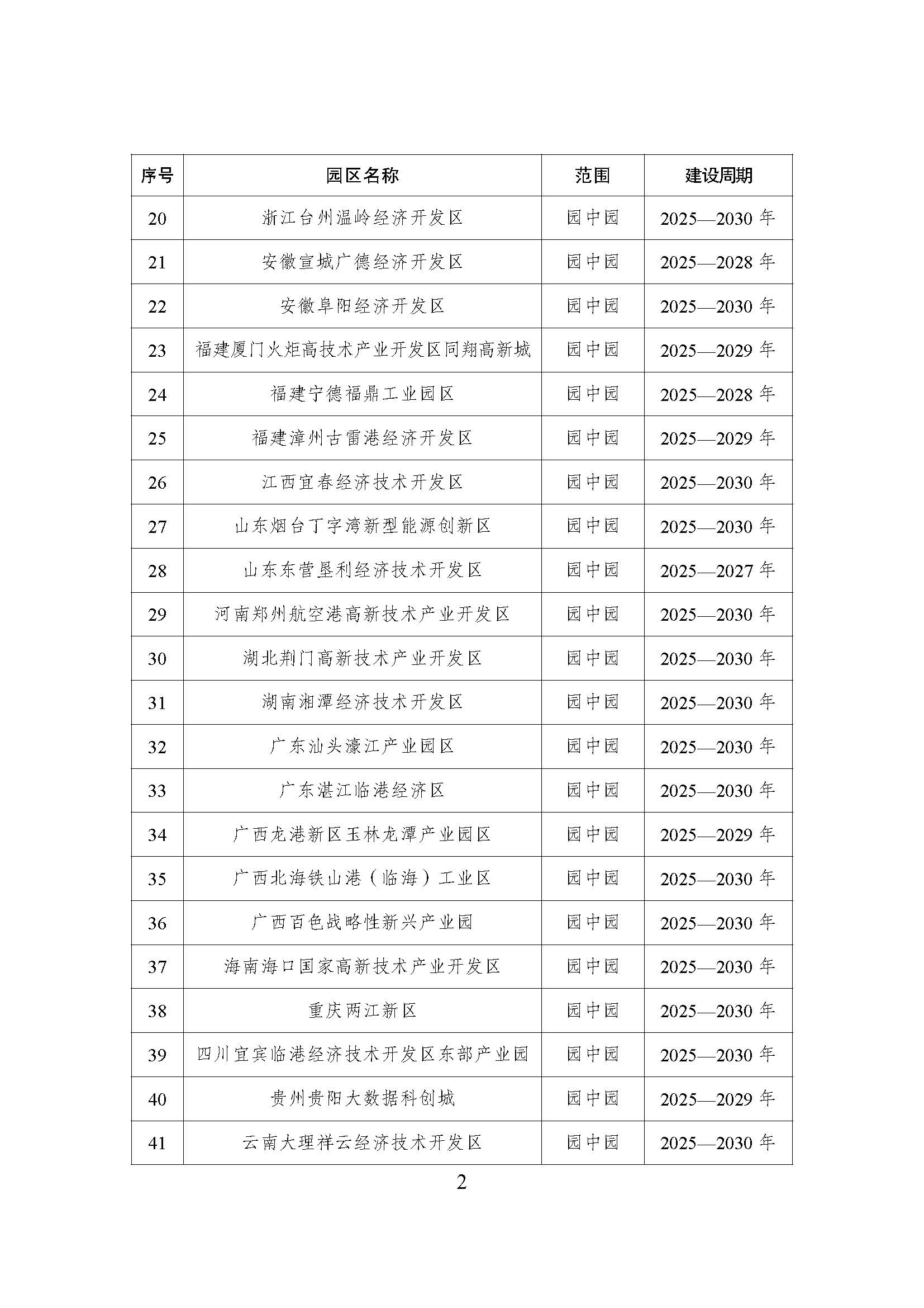 52個！《國家級零碳園區 建設名單（第一批）》通知-地大熱能