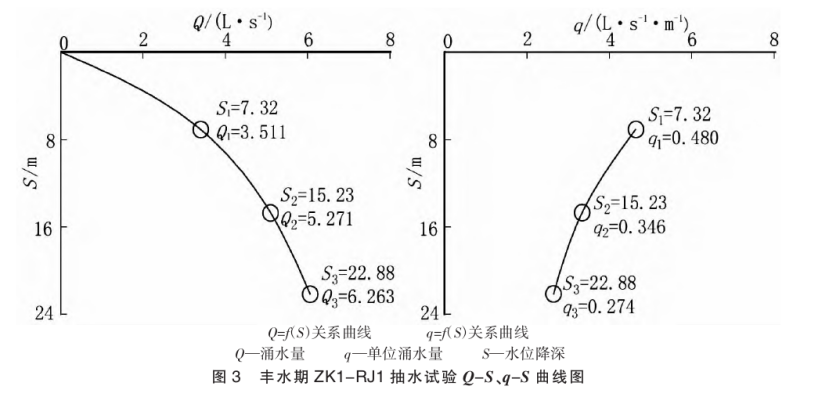 潮州市新豐揚康地?zé)豳Y源分布規(guī)律-地?zé)衢_發(fā)利用-地大熱能