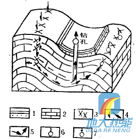 四川省地?zé)豳Y源分布規(guī)律-地?zé)衢_發(fā)利用-地大熱能 四川省地?zé)豳Y源分布規(guī)律-地?zé)衢_發(fā)利用-地大熱能