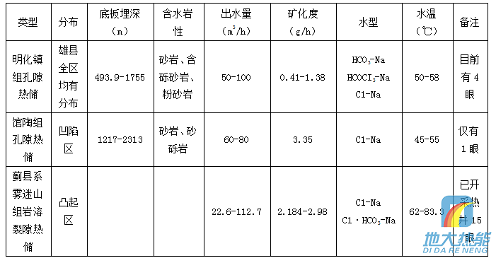河北省地?zé)豳Y源分布規(guī)律-地?zé)衢_(kāi)發(fā)利用-地大熱能 河北省地?zé)豳Y源分布規(guī)律-地?zé)衢_(kāi)發(fā)利用-地大熱能